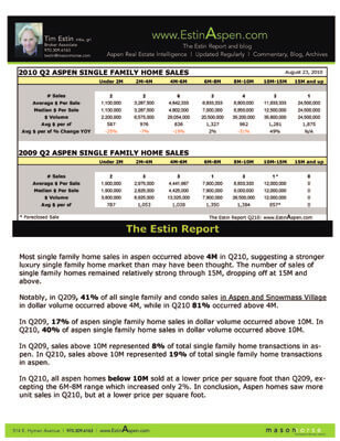 The Estin Report Aspen Snowmass Real Estate Weekly Market Uopdate: (4) Closed and (4) Under Contract And Aspen Single Family Home Sales by Price Segments: August 16 – 22, 10 Image